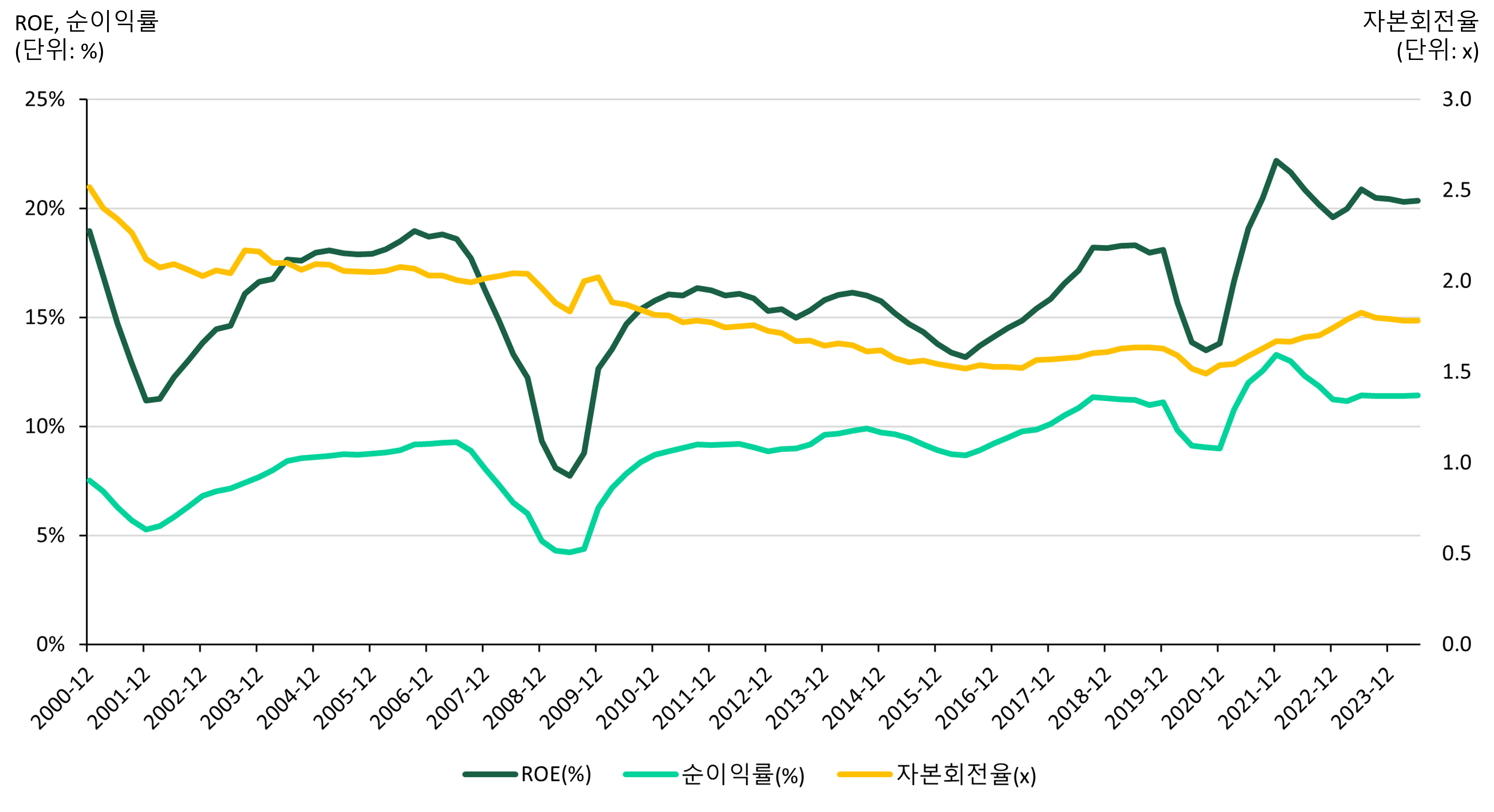 밸류 스냅샷 - 새로운 패러다임의 시작인가, 반복되는 버블의 역사인가? S&P500 가치평가(24.11.22)